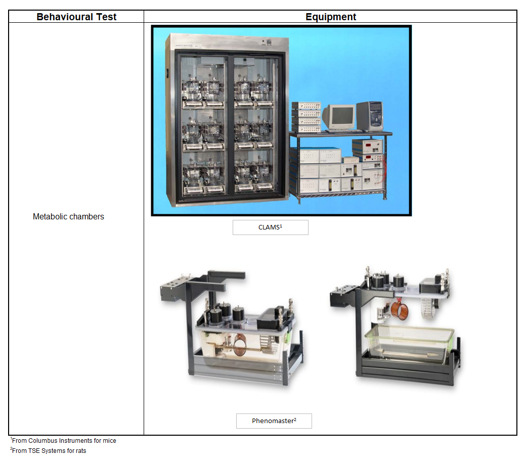 Metabolic chambers