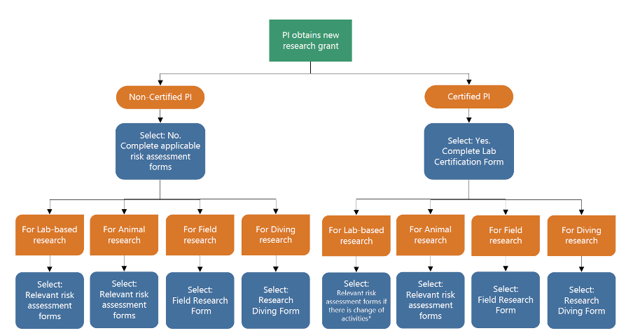 pra-fig2